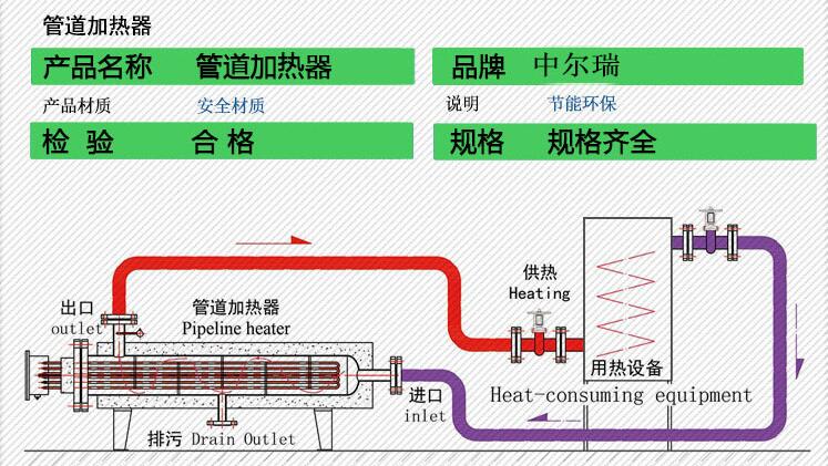 空氣管道電加熱器