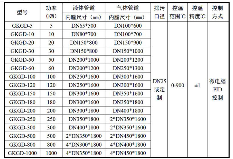 空氣管道電加熱器